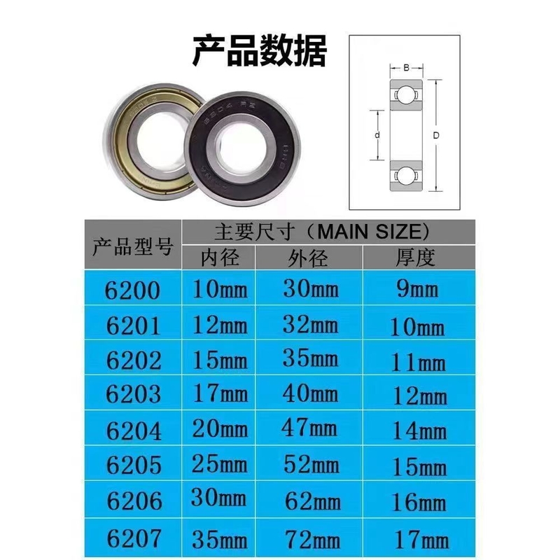 6203Lu 17*40*12 mm roulement à billes pour moteur au Japon